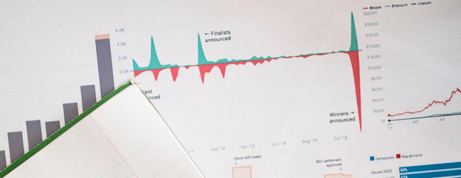 Commercial analytics workspace