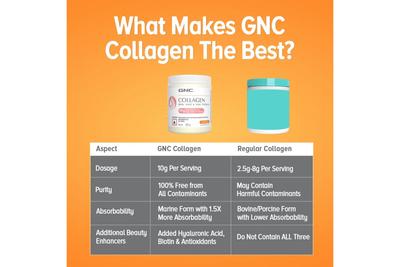 GNC Marine Collagen Powder - Orange Flavour