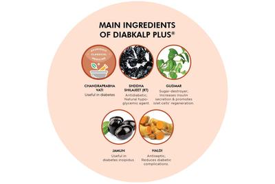 DIABKALP PLUS CAP