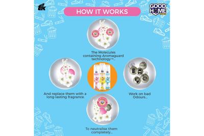 GOOD HOME ODOUR REMOVER CITRUS UNWIND