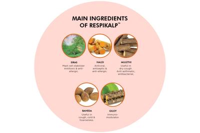 RESPIKALP (AS-4) CAP