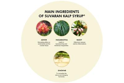SUVARNAKALP SYRUP