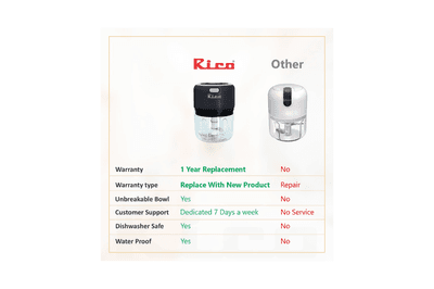 RICO ELECTRIC MINI GARLIC CHOPPER FOR MINCING GARLIC, GINGER, ONION, VEGETABLE, MEAT, NUTS, 250 ML / CH2113