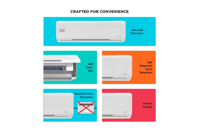 BLACK+DECKER 2025 Model 1 Ton 5 Star Split Inverter AC - White  (BXACN3I510BP2IN, Copper Condenser)