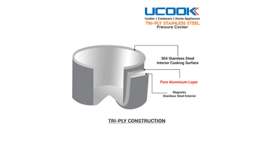 UCOOK By United Ekta Engg. Triply Stainless Steel Induction Base Outerlid Pressure Cooker, 3 Litre, Silver (PC0371)