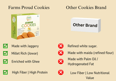 Jowar Pineapple Cookies | Nutritious, Crispy & Flavorful | No Maida, No Preservatives | Jaggery Goodness | 165g