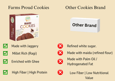 Ragi Chocolate Cookies | Nutritious, Crispy & Flavorful | No Maida, No Preservatives | Jaggery Goodness | 165g