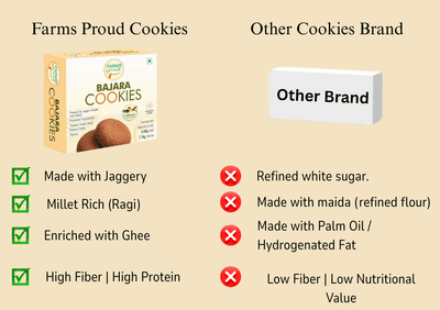 Bajara Vanilla Cookies | Nutritious, Crispy & Flavorful | No Maida, No Preservatives | Jaggery Goodness | 165g