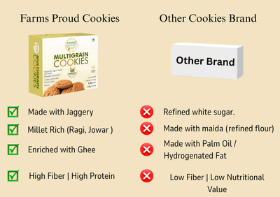 Multigrain Cardamom Cookies | Nutritious, Crispy & Flavorful | No Maida, No Preservatives | Jaggery Goodness | 165g